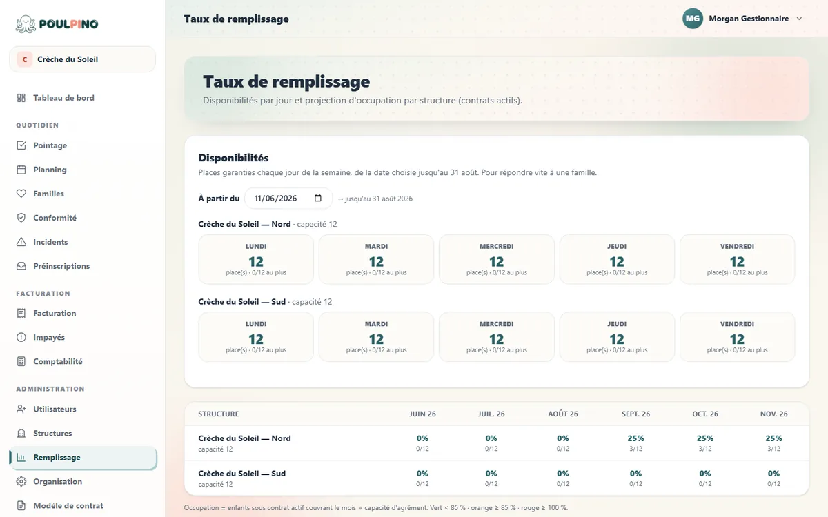 Tableau de bord de pilotage Poulpino